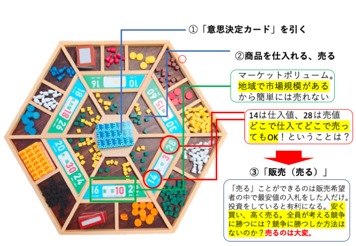 MG研修のMGゲーム盤