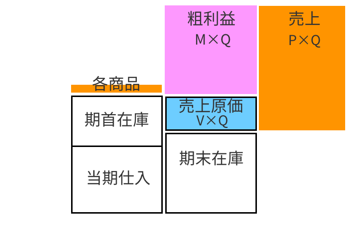 MQ会計単体・MGゲーム盤 