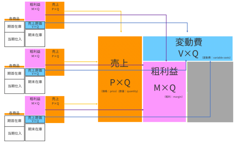 MQ会計とMQ単体の繋がり