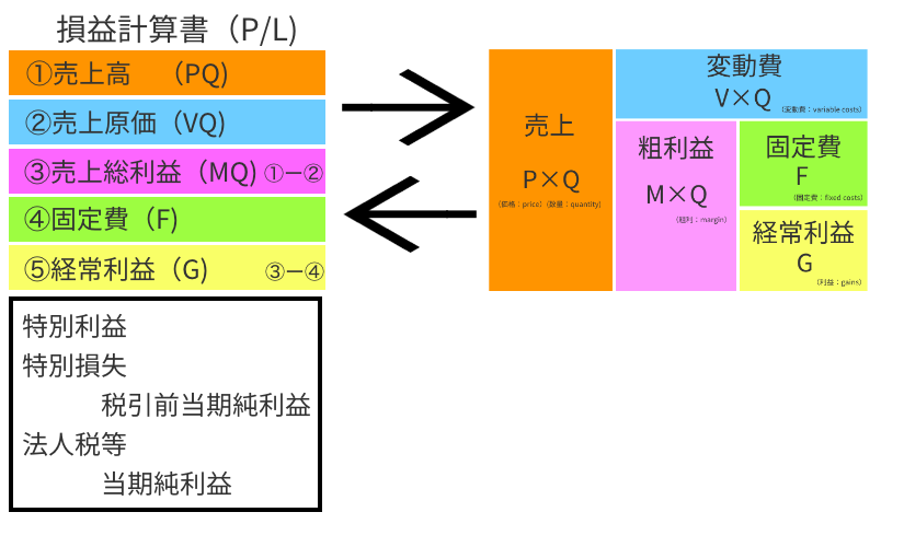 神戸でMG研修PLとMQ会計の内容比較