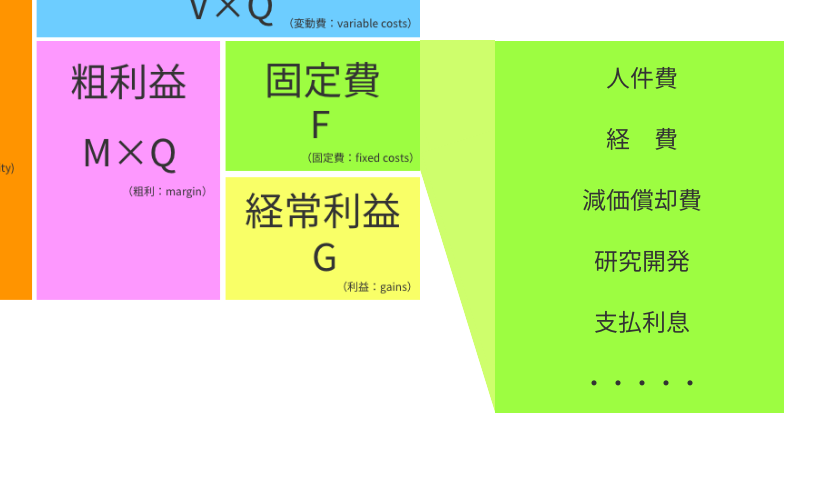 MG研修・固定費の内容